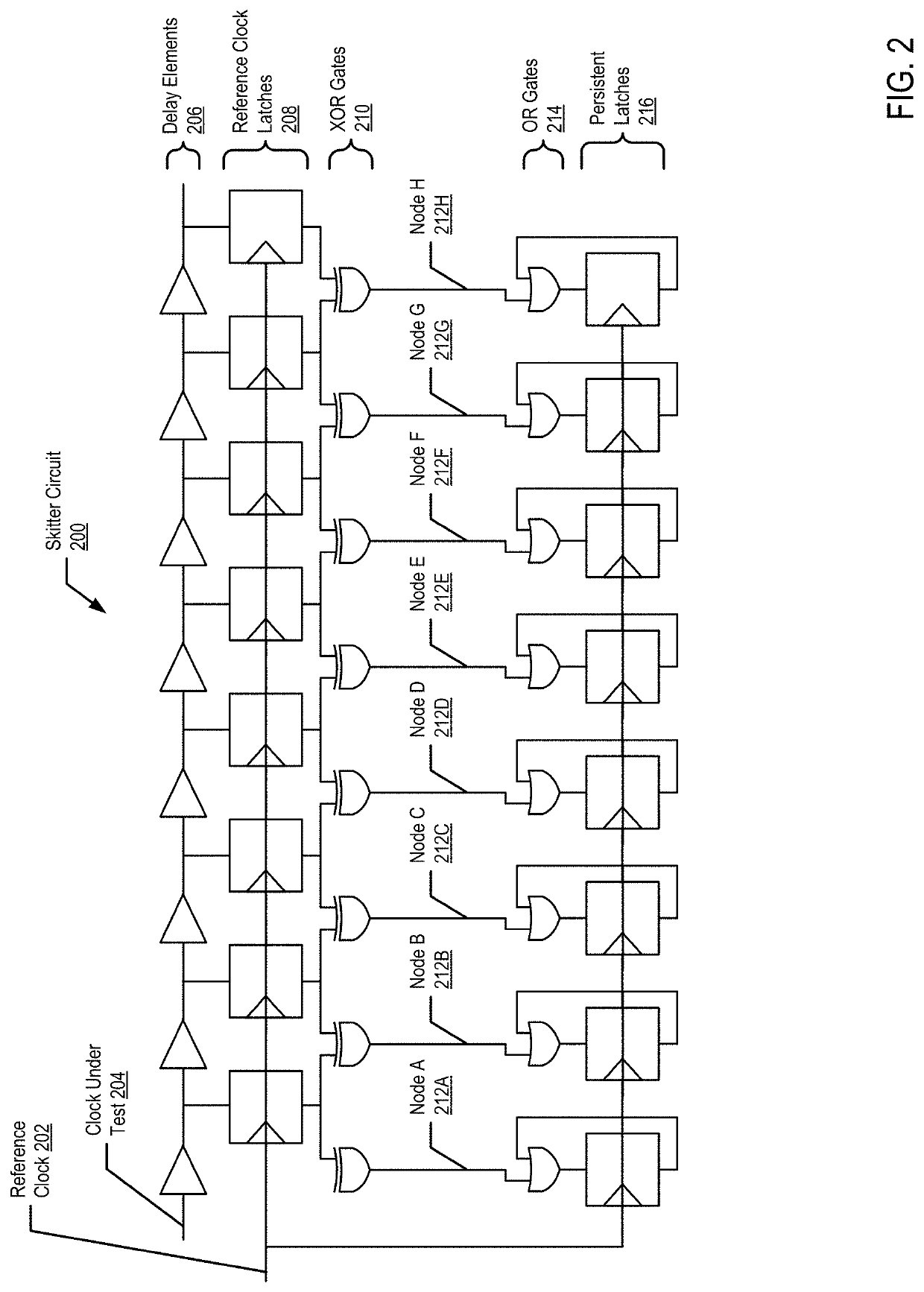 On-chip spread spectrum characterization