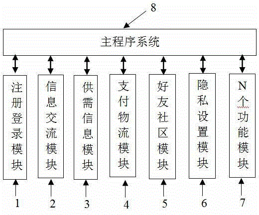 Mobile phone number internet