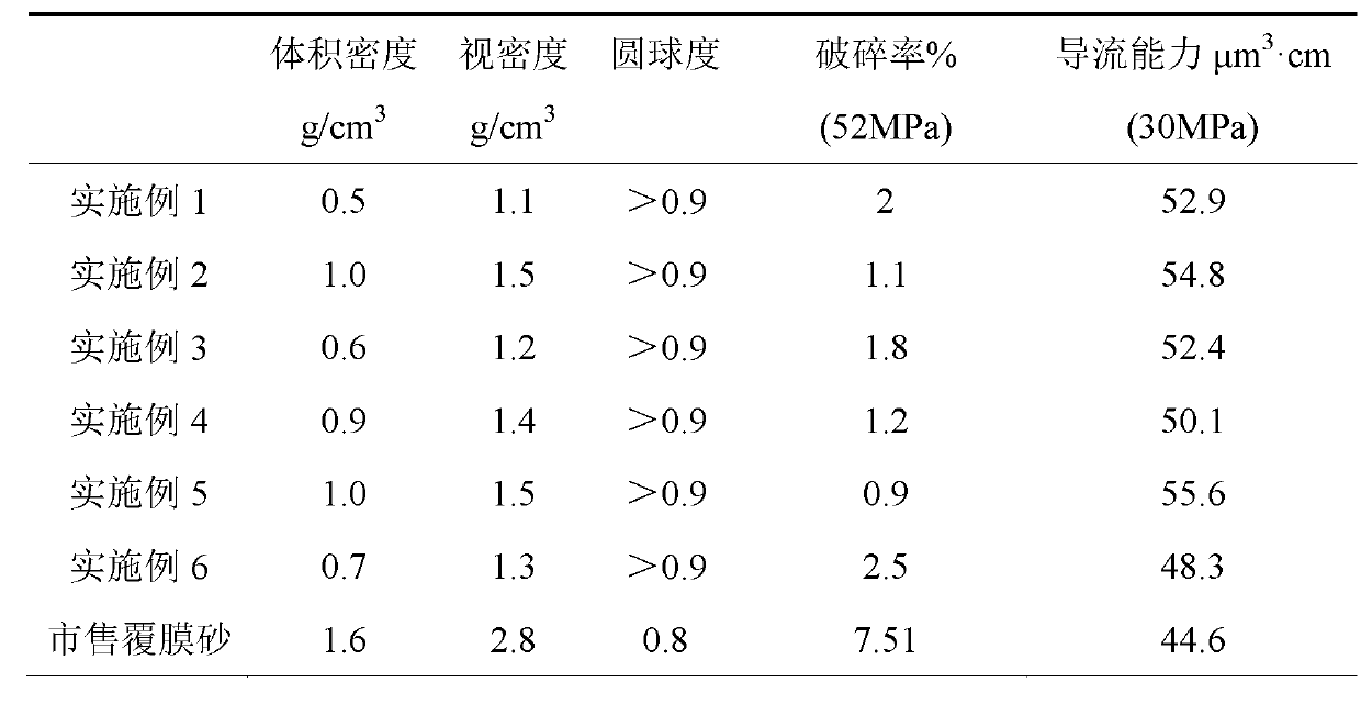 Clean-water-carrying petroleum proppant for petroleum production of low-permeability petroleum reservoir and preparation method thereof