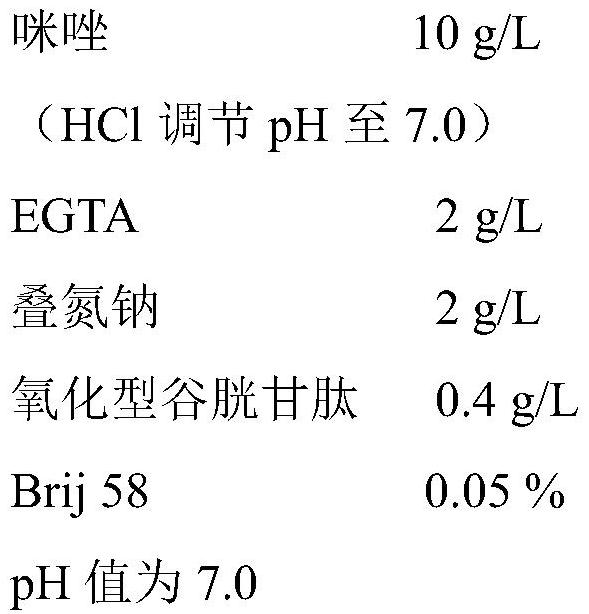 Kit for determining glutathione reductase