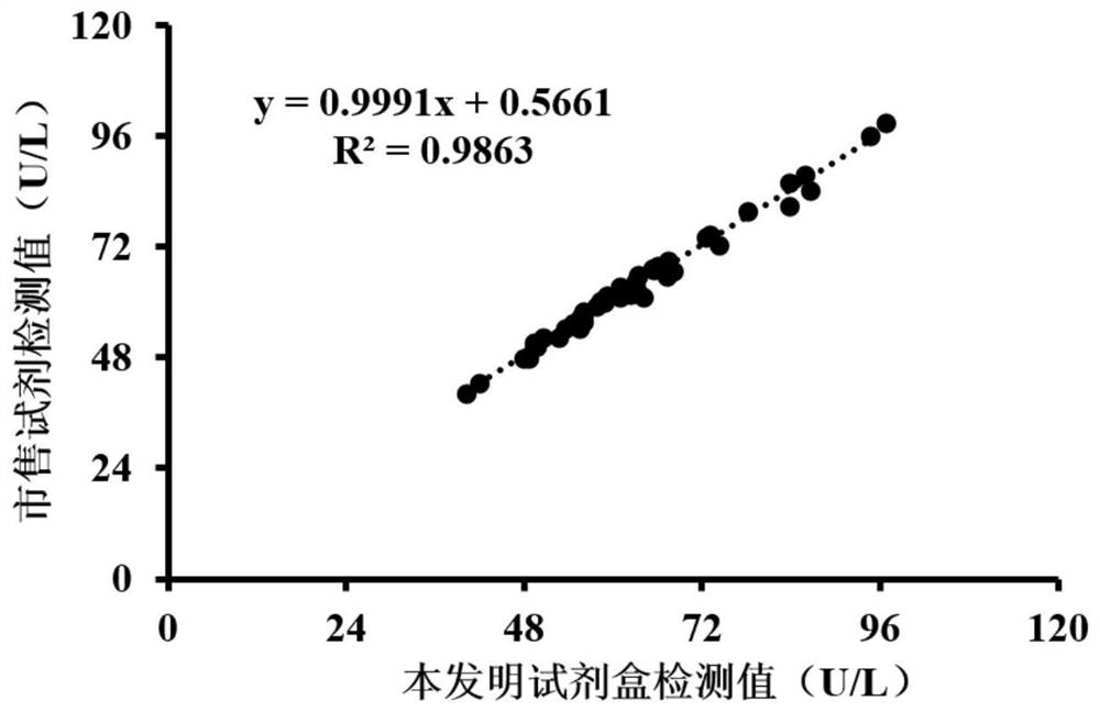 Kit for determining glutathione reductase