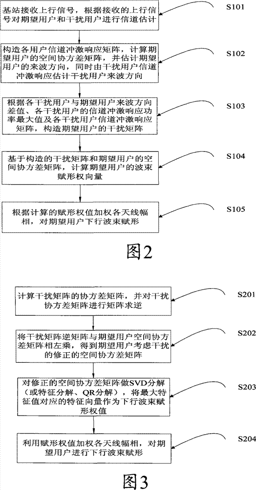 Beam size enlargement apparatus and method for restraining interference of intelligent antenna