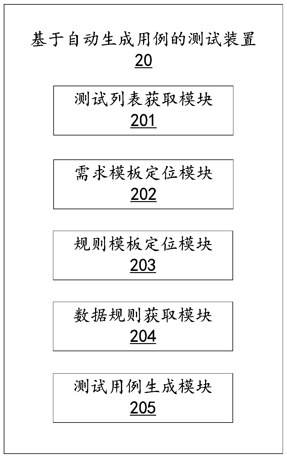 Test method and device based on automatically generated case, equipment and storage medium