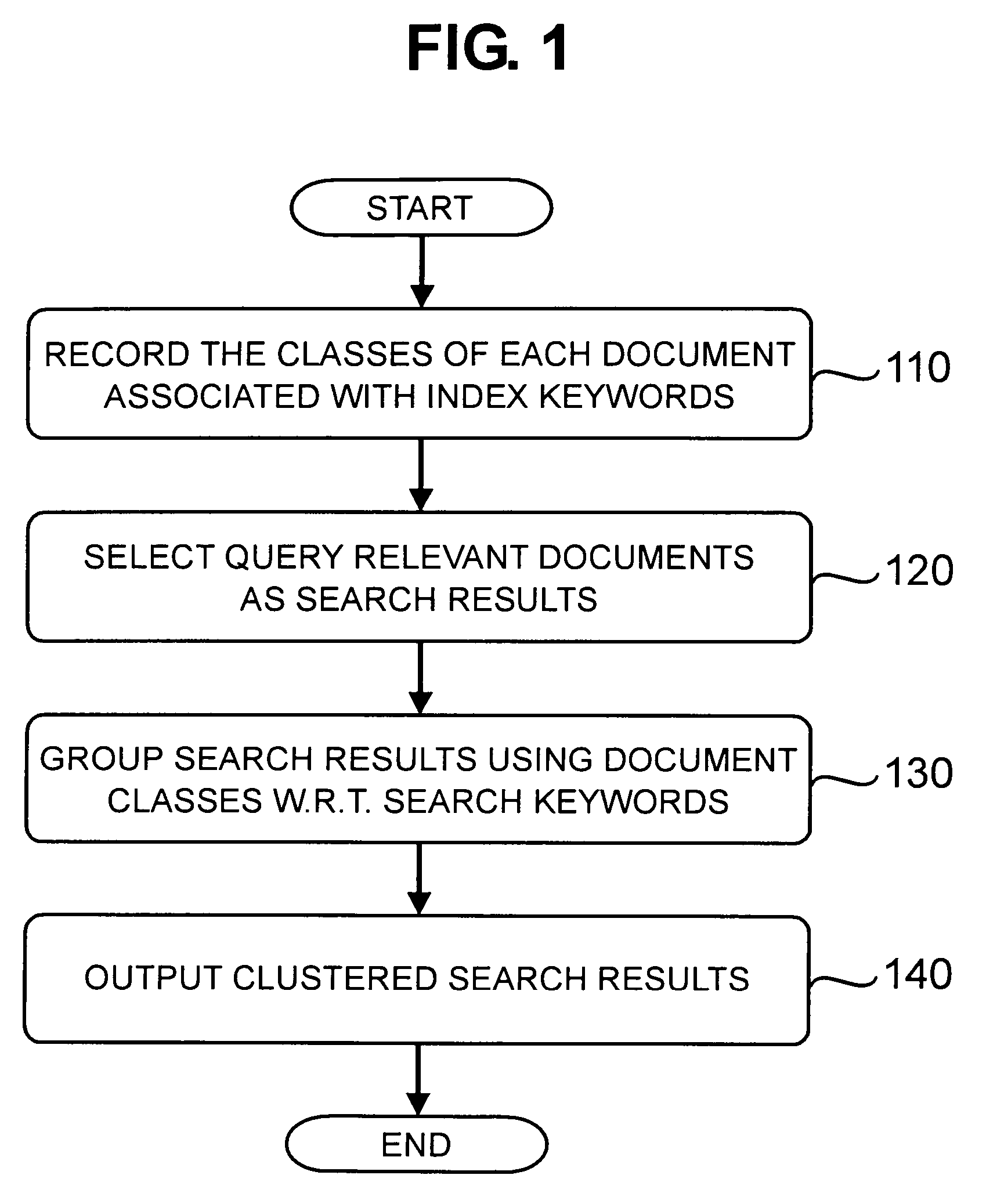 Method for search result clustering