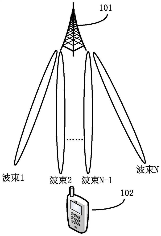 Transmission method, base station and terminal for dynamically adjusting beam set