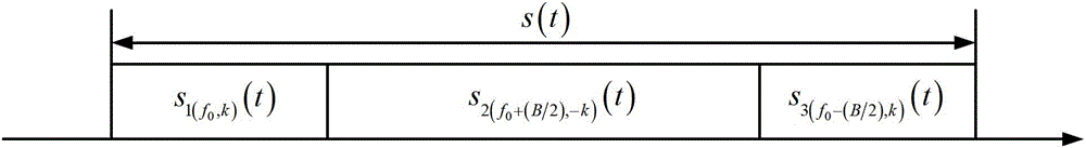 High frequency domain energy concentration synchronization method based on fractional Fourier transform