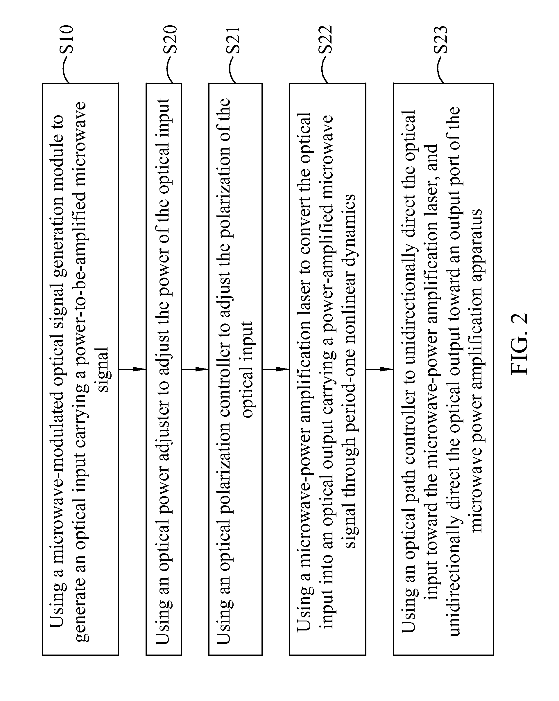 Microwave power amplification apparatus and method thereof