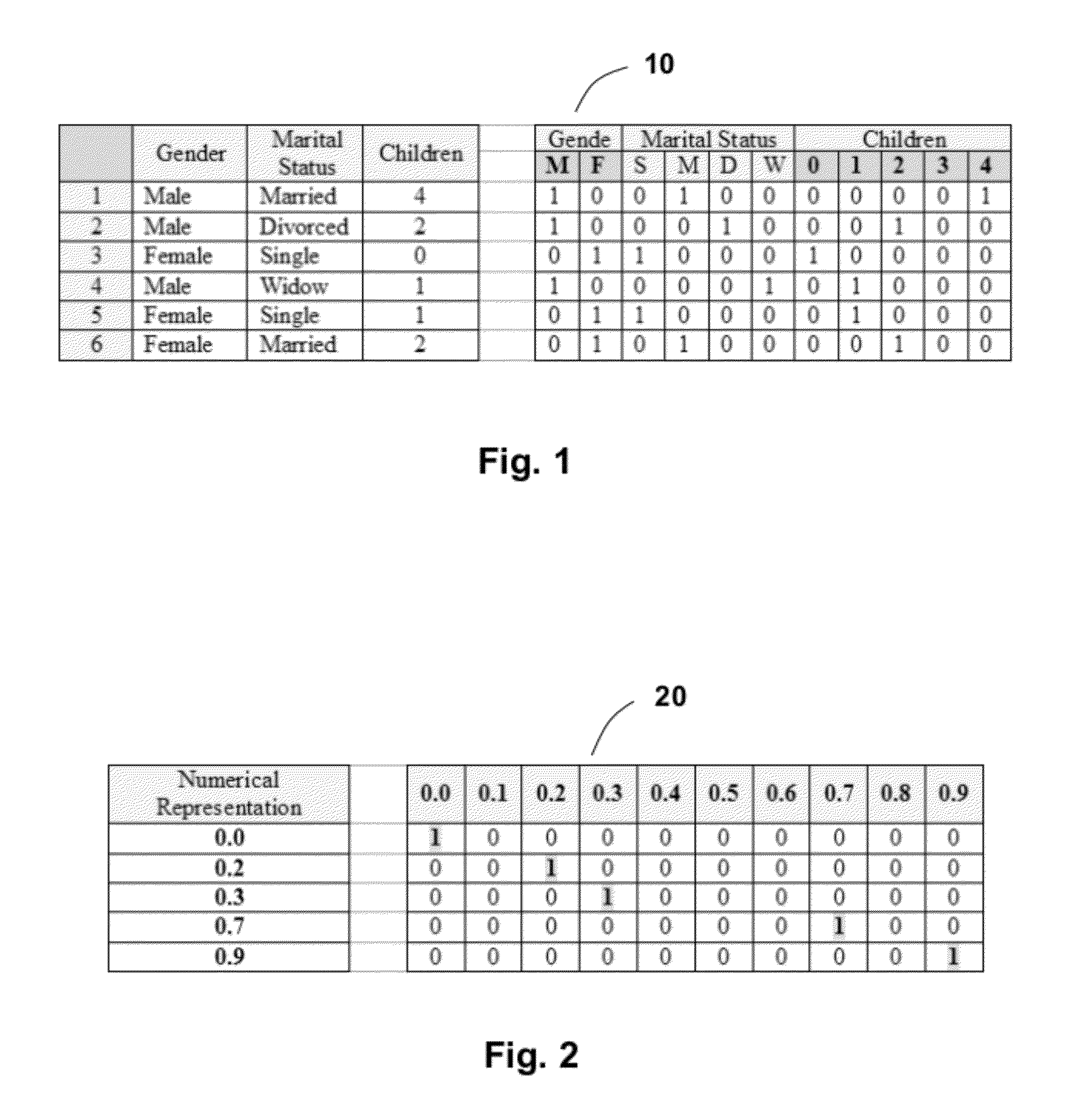 Method and system for extended bitmap indexing