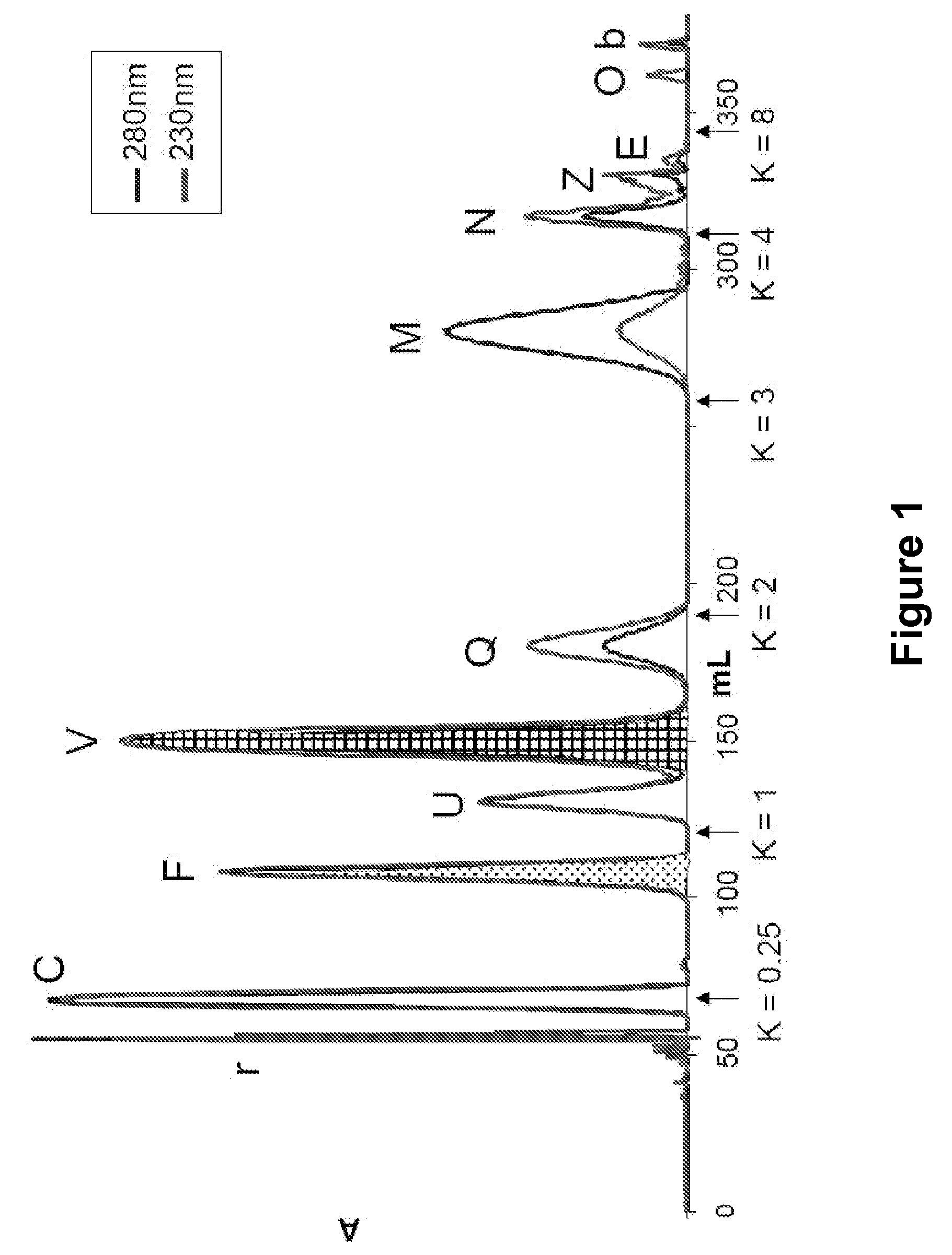 Reciprocal Symmetry Plots as a New Representation of Countercurrent Chromatograms