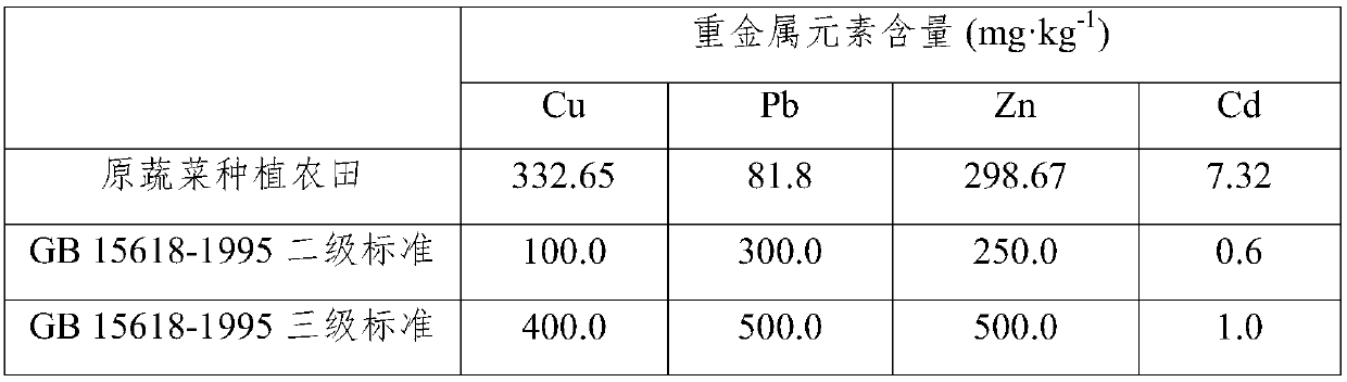 Method for repairing plants of heavy metal polluted soil