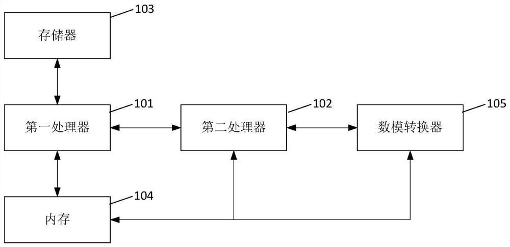 Interference signal generation device and method, and interference signal source equipment