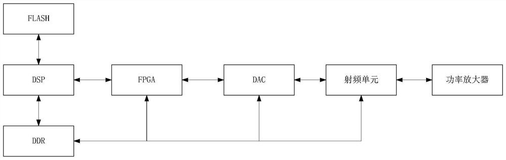 Interference signal generation device and method, and interference signal source equipment