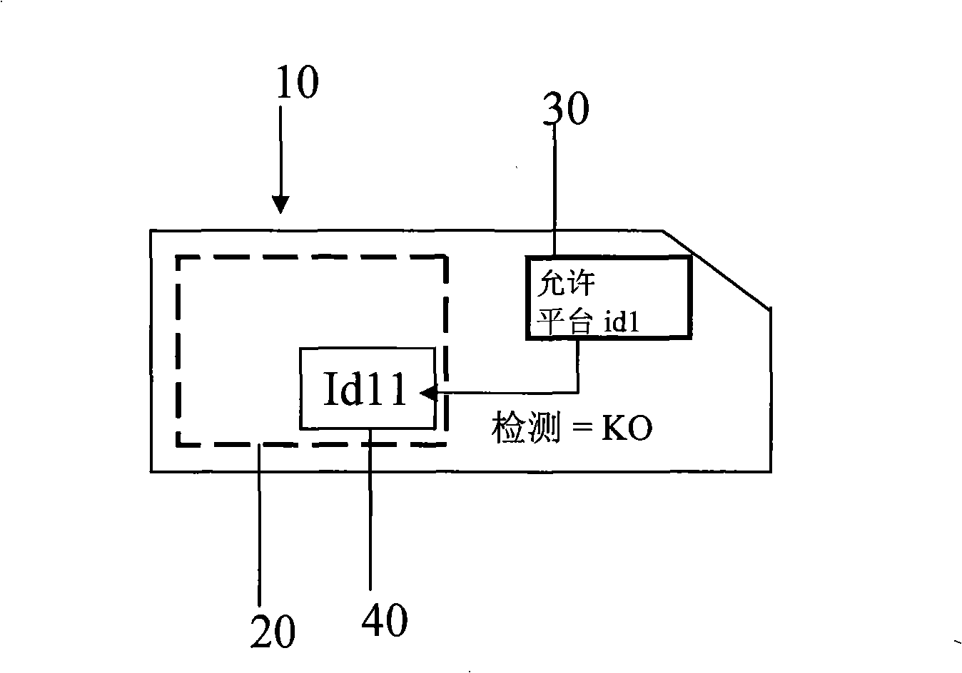 Method for controlling the execution of an applet for an IC card