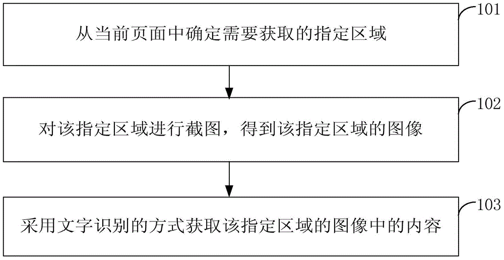 Method and device for acquiring page content