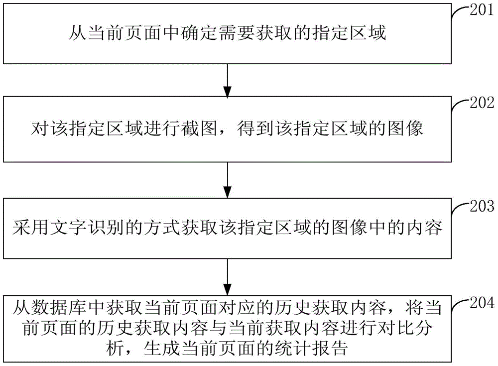 Method and device for acquiring page content