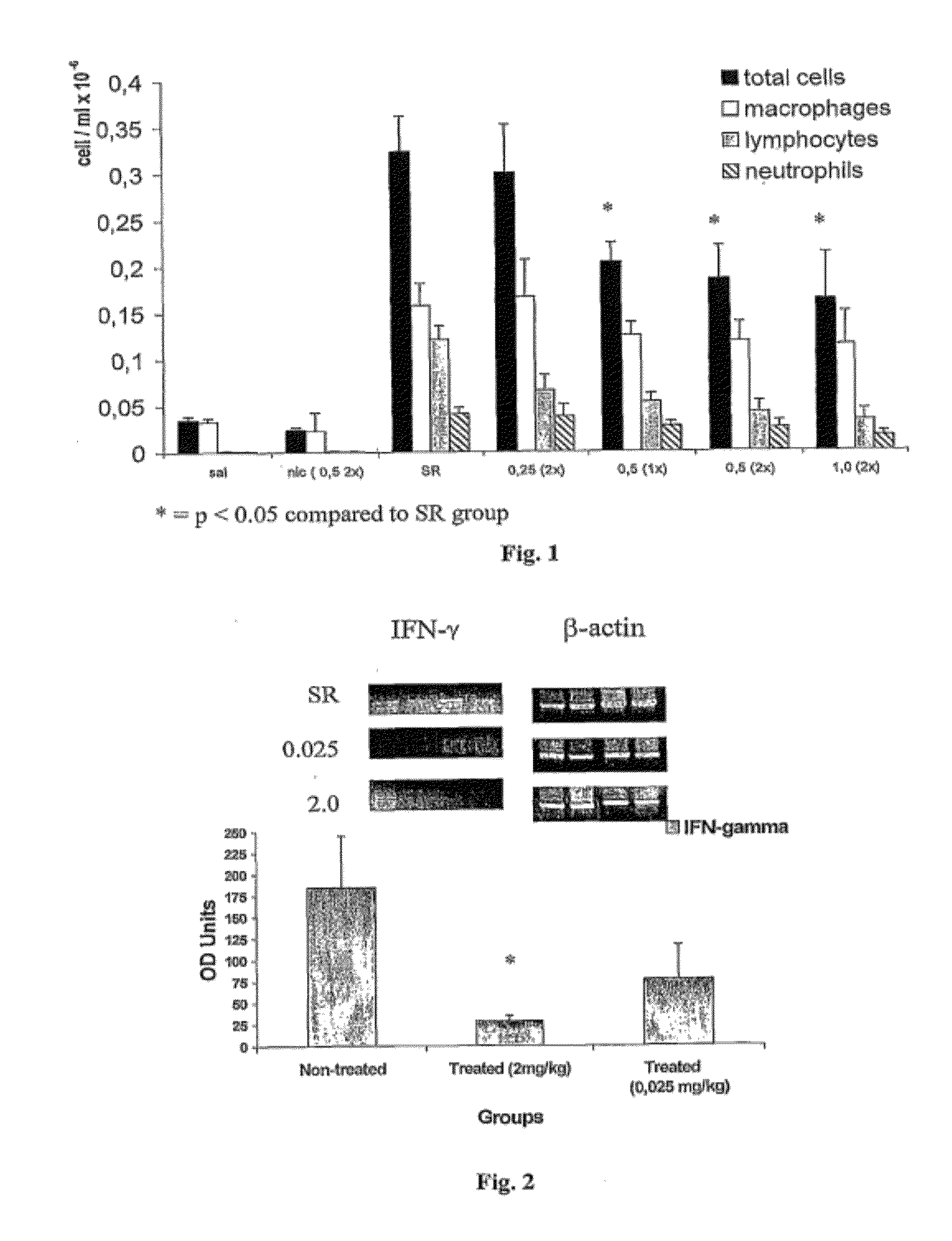 Nicotinic receptor agonists for the treatment of inflammatory diseases