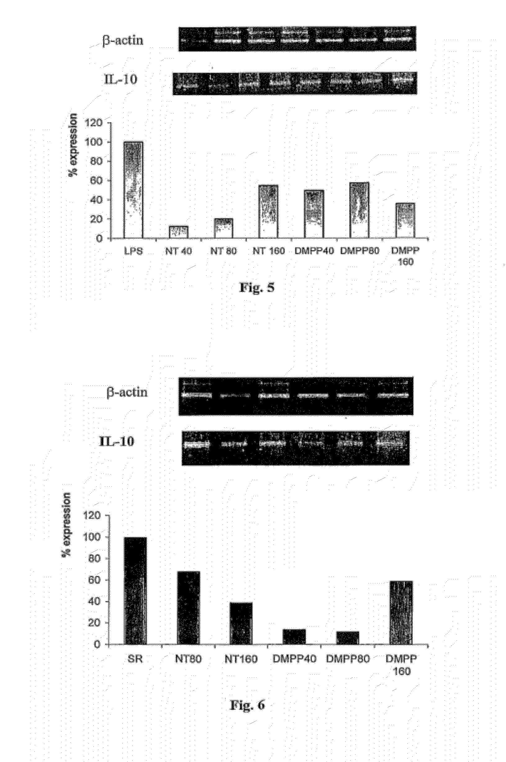 Nicotinic receptor agonists for the treatment of inflammatory diseases