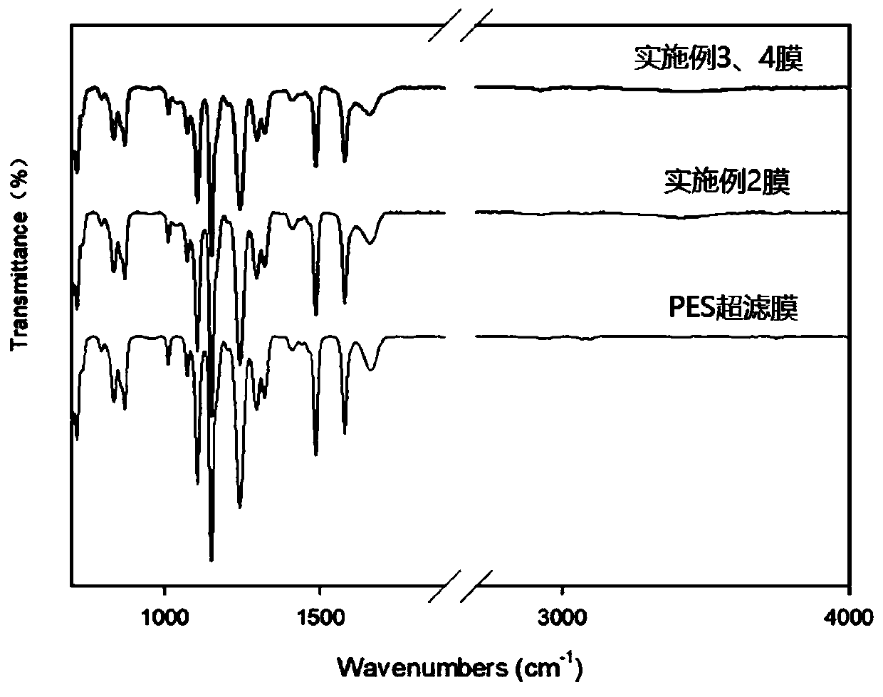 Preparation method of forward osmosis emergency drinking water bag prepared based on layer-by-layer self-assembly method