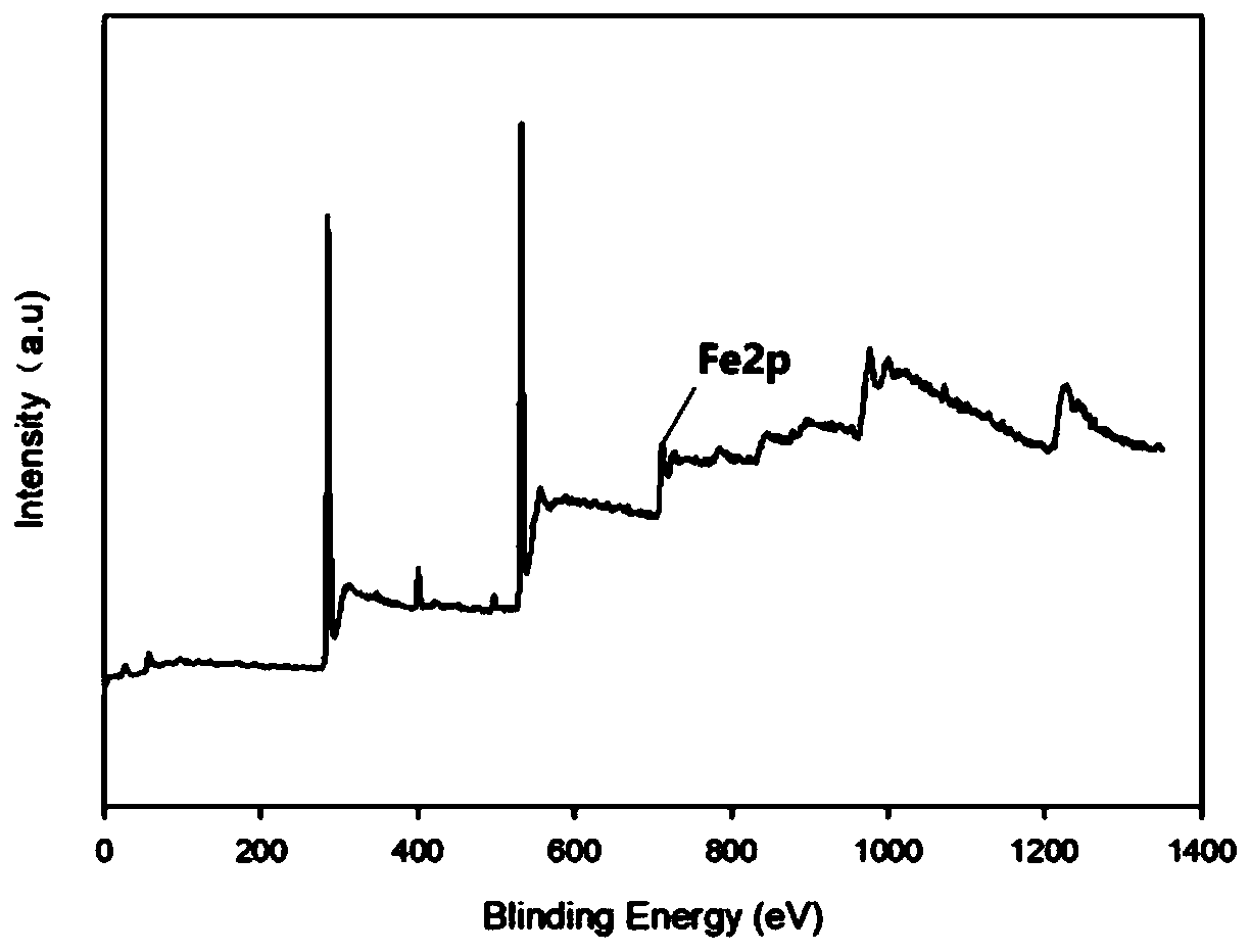 Preparation method of forward osmosis emergency drinking water bag prepared based on layer-by-layer self-assembly method