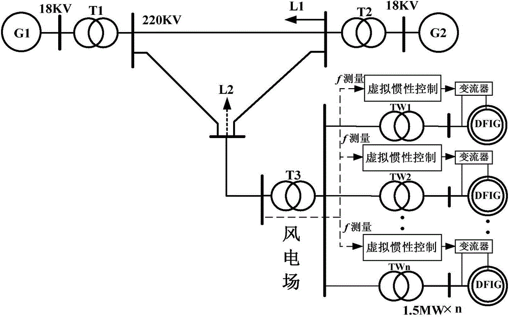 Calculation method for equivalent virtual inertia time constant of double-fed wind driven generator