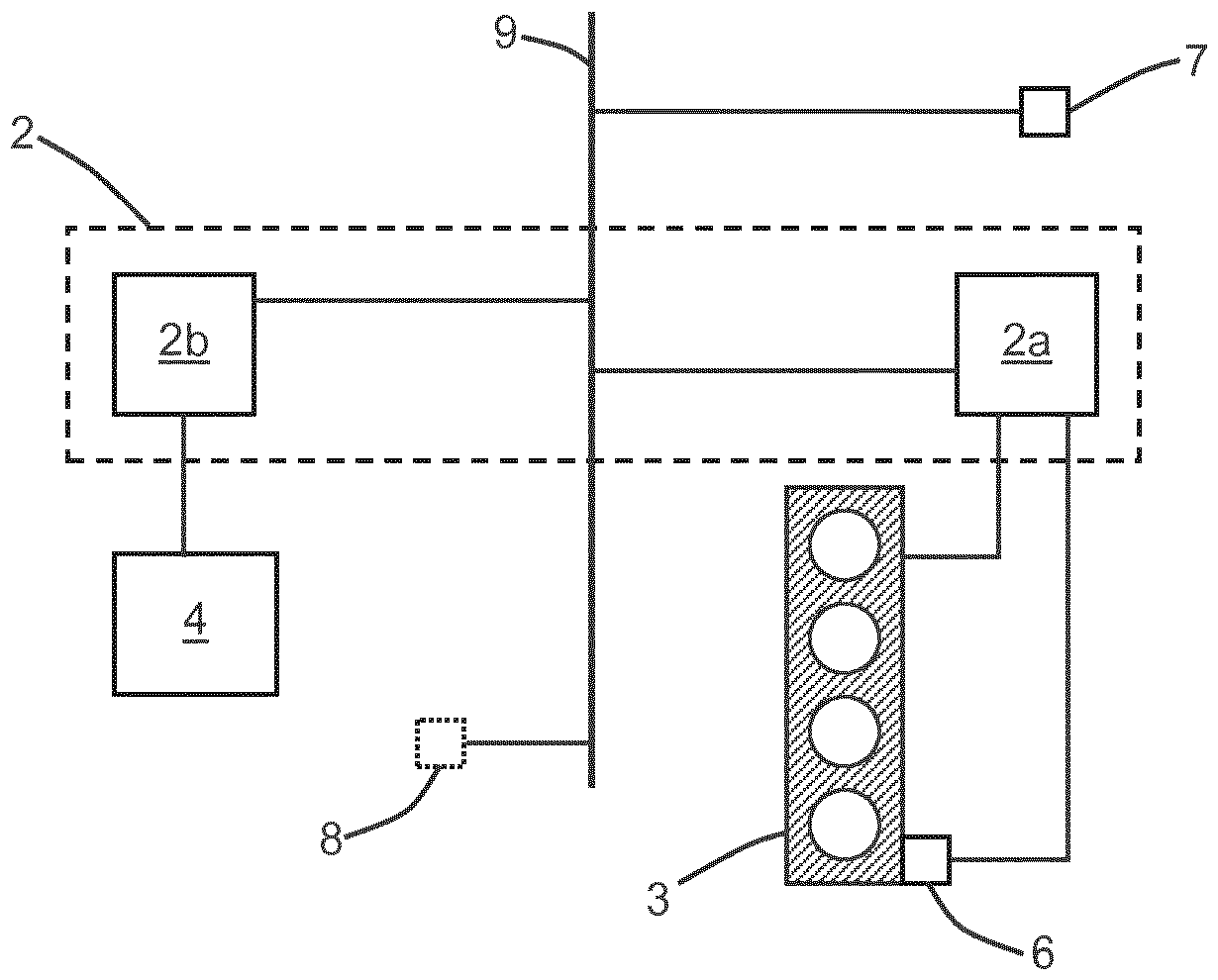 Controller for a motor vehicle, motor vehicle, and method for controlling a motor vehicle