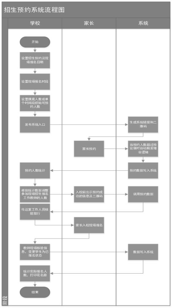 Method, device and medium for automatically adjusting enrollment quota