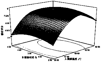 Preparation method of natural milk flavor essence