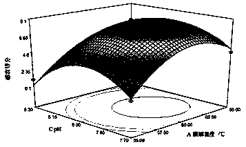 Preparation method of natural milk flavor essence