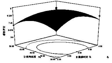 Preparation method of natural milk flavor essence