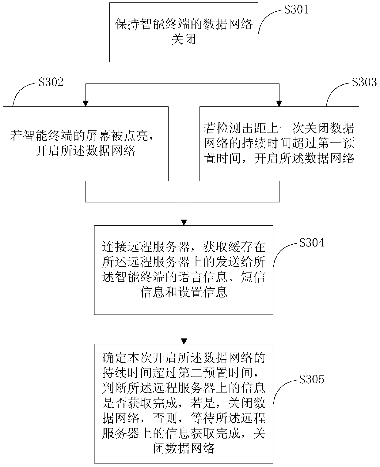 A method and system for intermittent networking