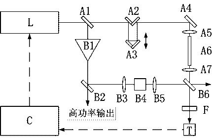 High-power laser pulse carrier envelope phase locking method