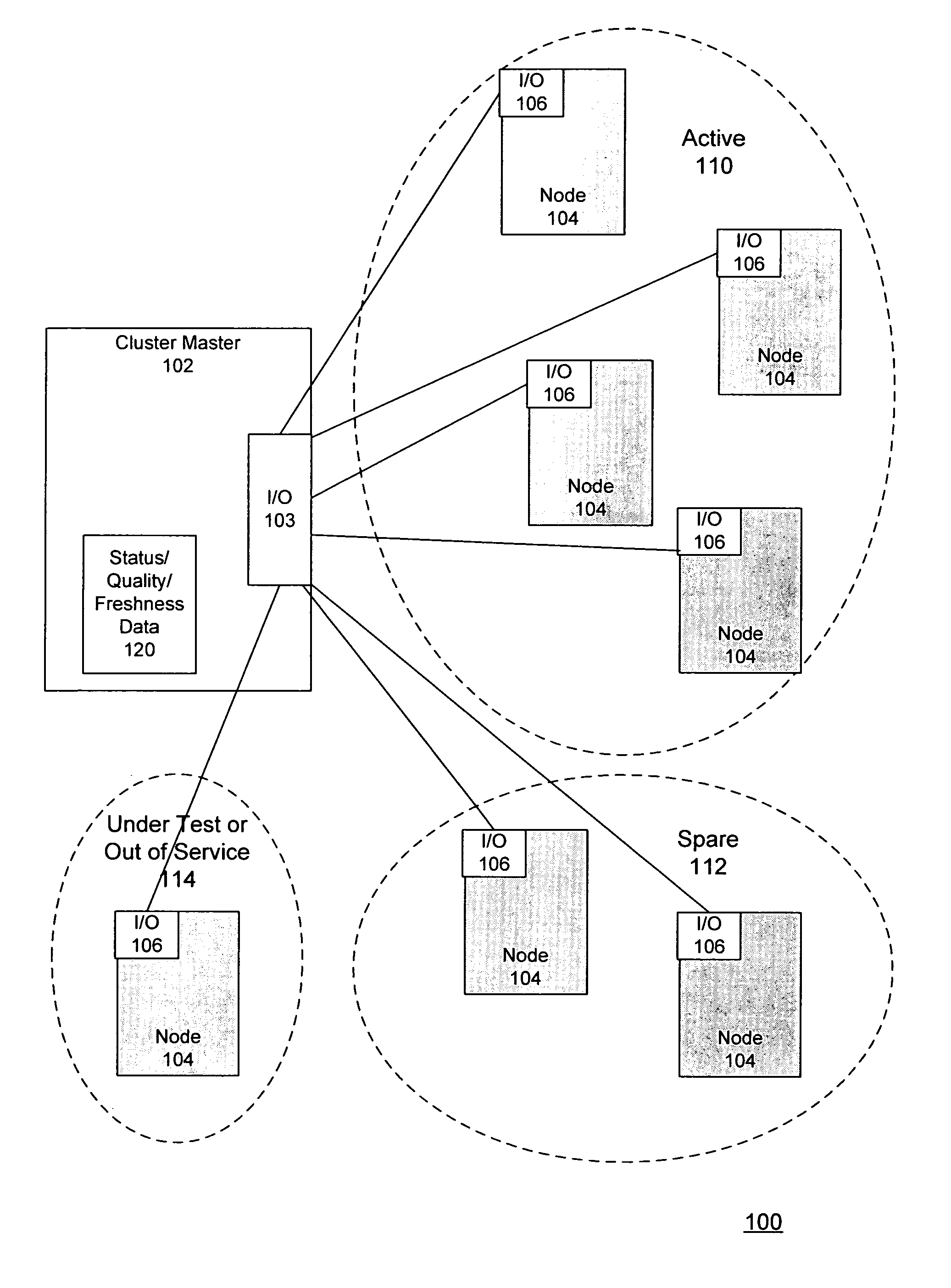 High-availability cluster with proactive maintenance