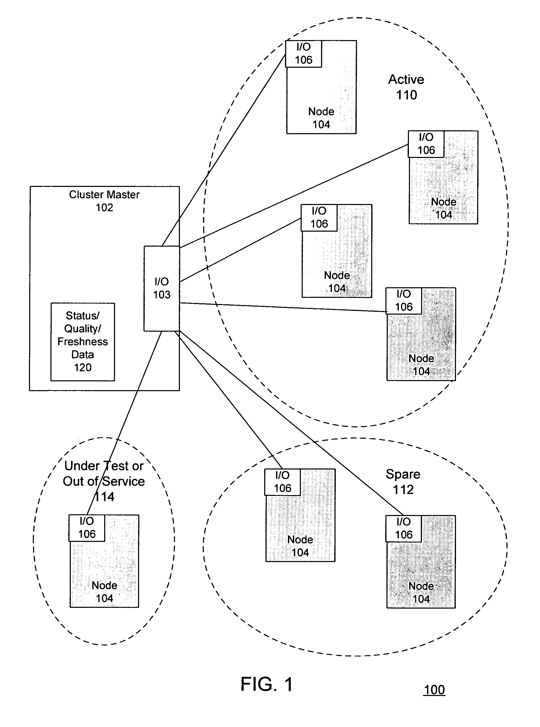 High-availability cluster with proactive maintenance