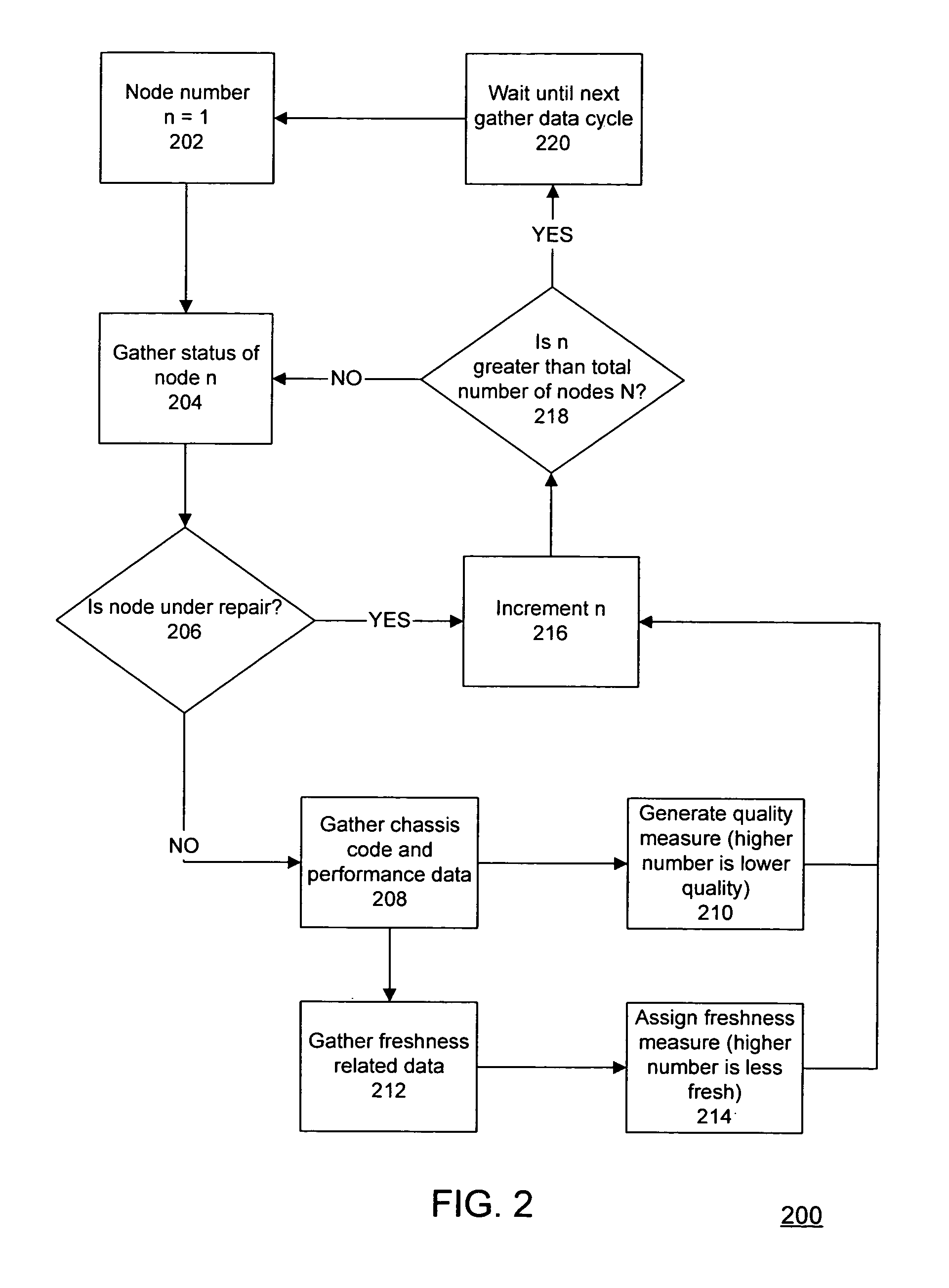 High-availability cluster with proactive maintenance