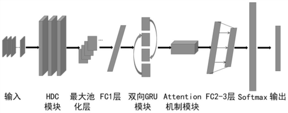 Model, training method and surface electromyogram signal gesture recognition method