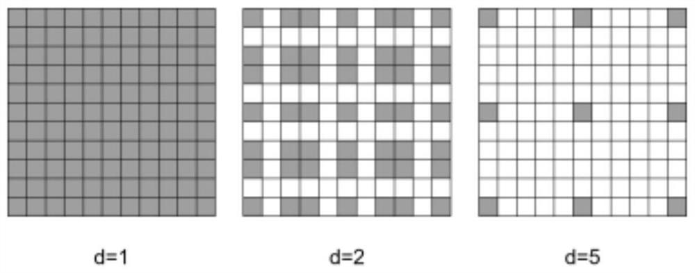 Model, training method and surface electromyogram signal gesture recognition method