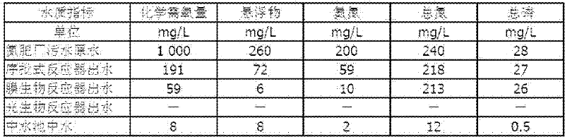 Nitrogen-phosphorus wastewater treating method by sequencing batch reactor coupled photobioreactor