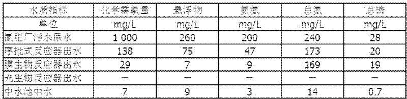 Nitrogen-phosphorus wastewater treating method by sequencing batch reactor coupled photobioreactor