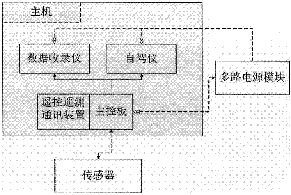 Unmanned aerial vehicle aeromagnetic detecting system and method