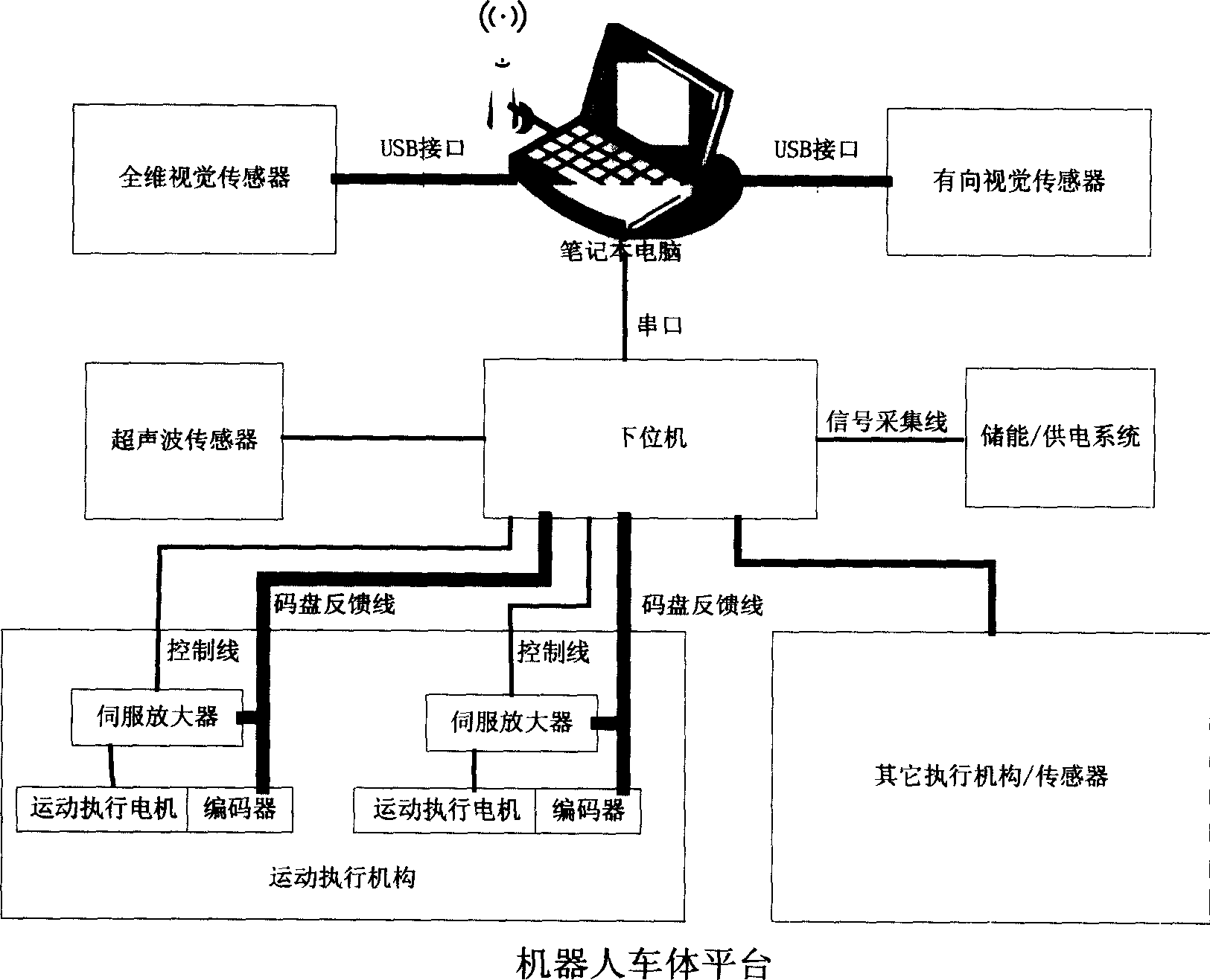 Intelligent movable robot