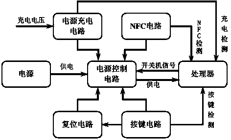 One-key type multifunctional control circuit and wearable electronic product