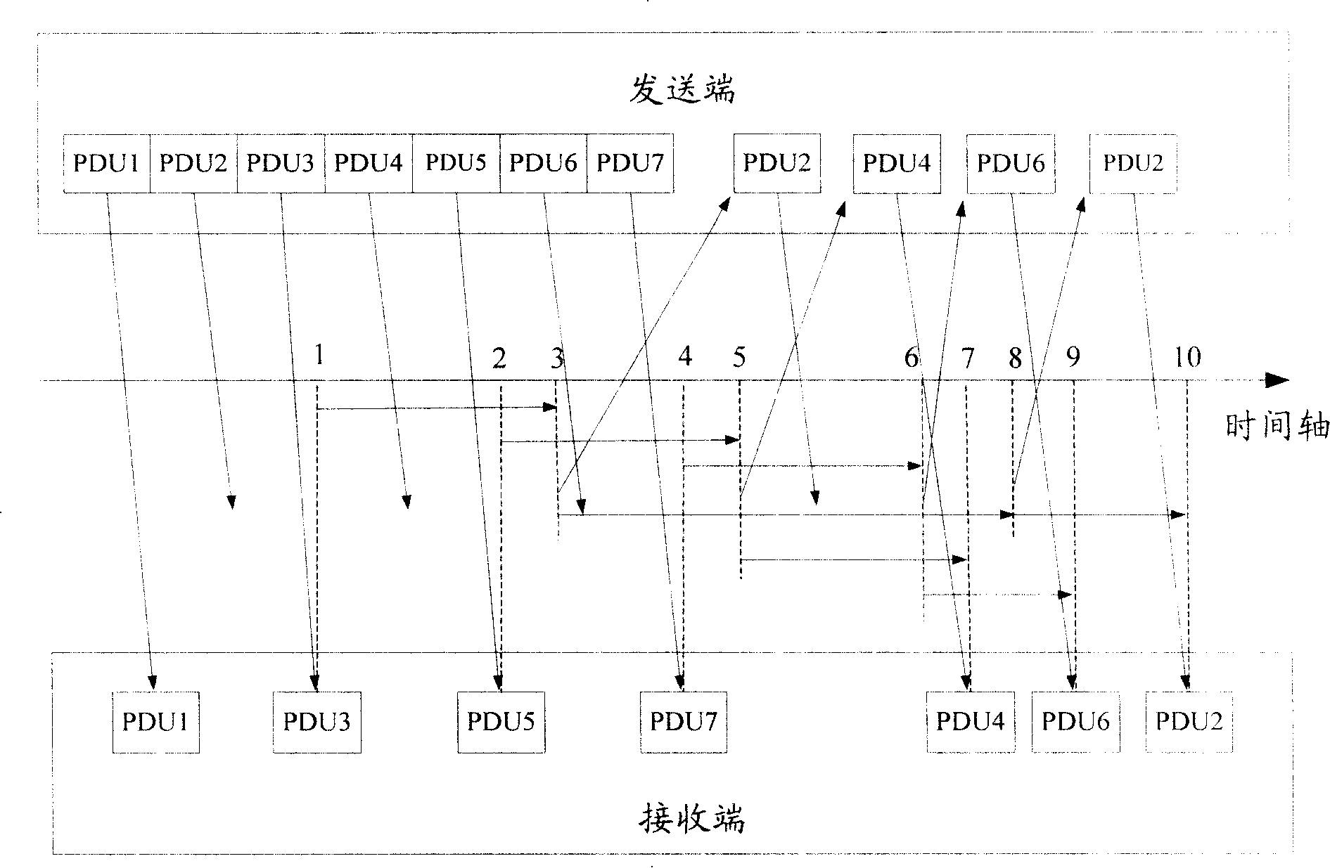 A detection and reporting method, system and receiving end of PDU