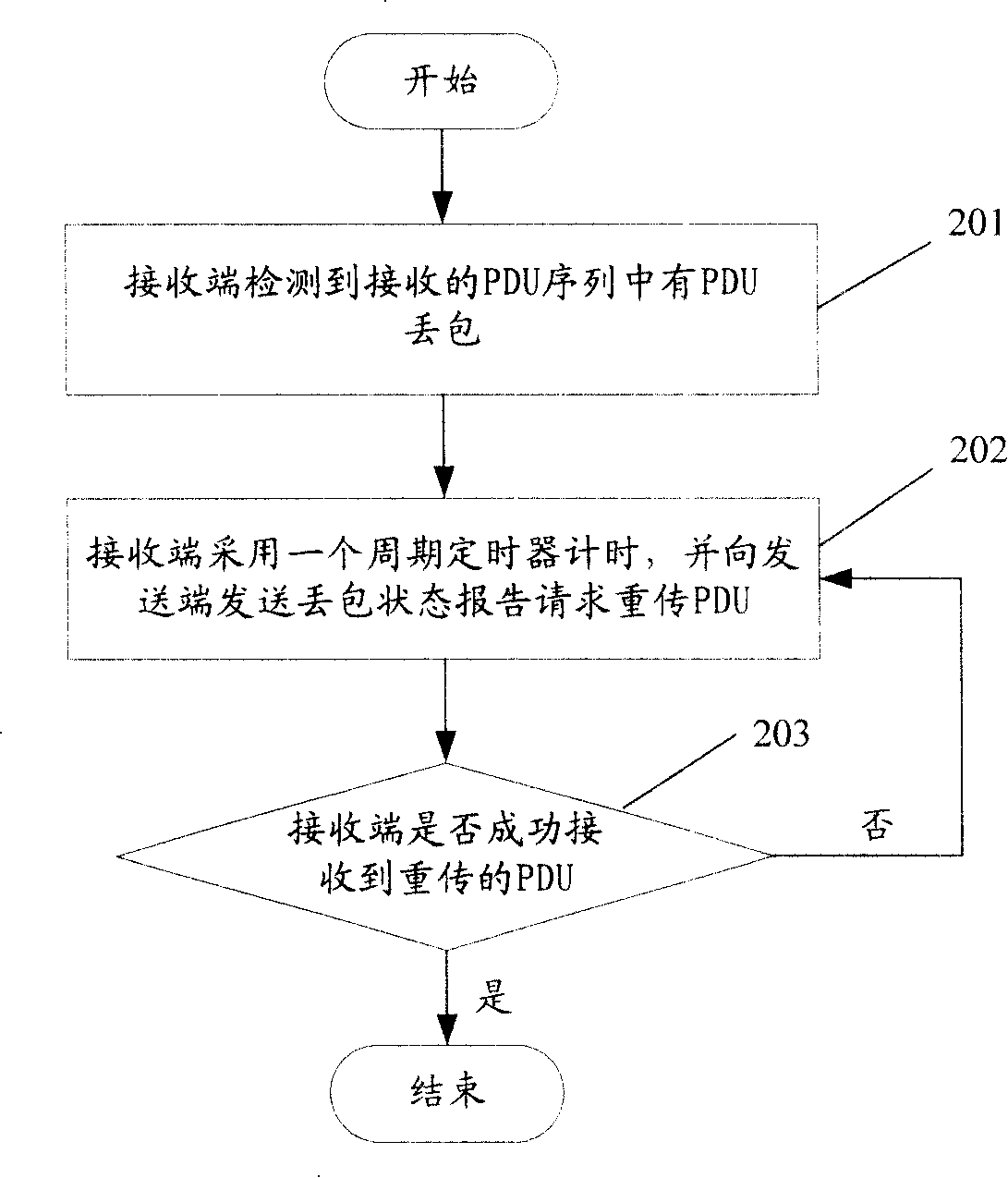 A detection and reporting method, system and receiving end of PDU