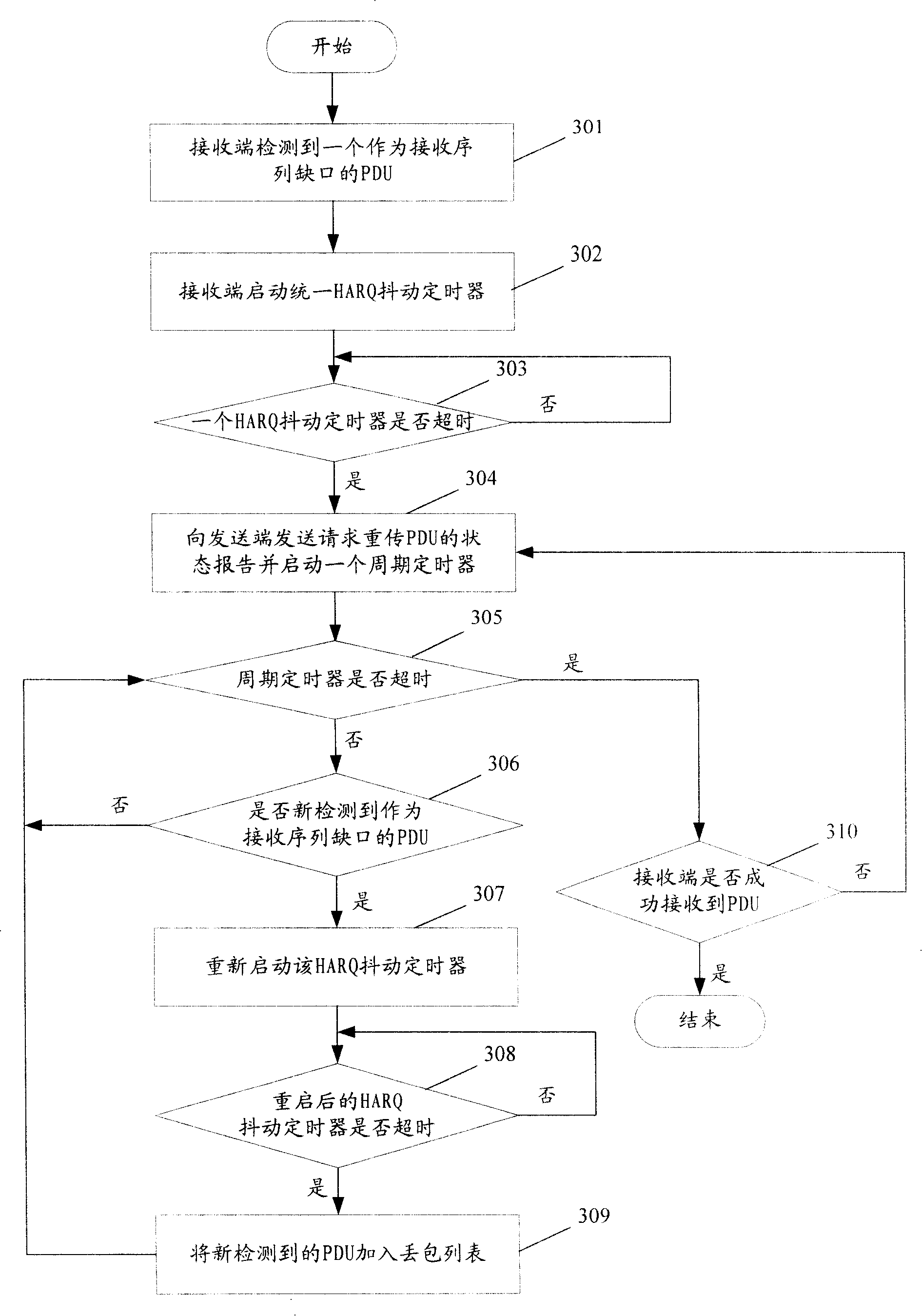 A detection and reporting method, system and receiving end of PDU