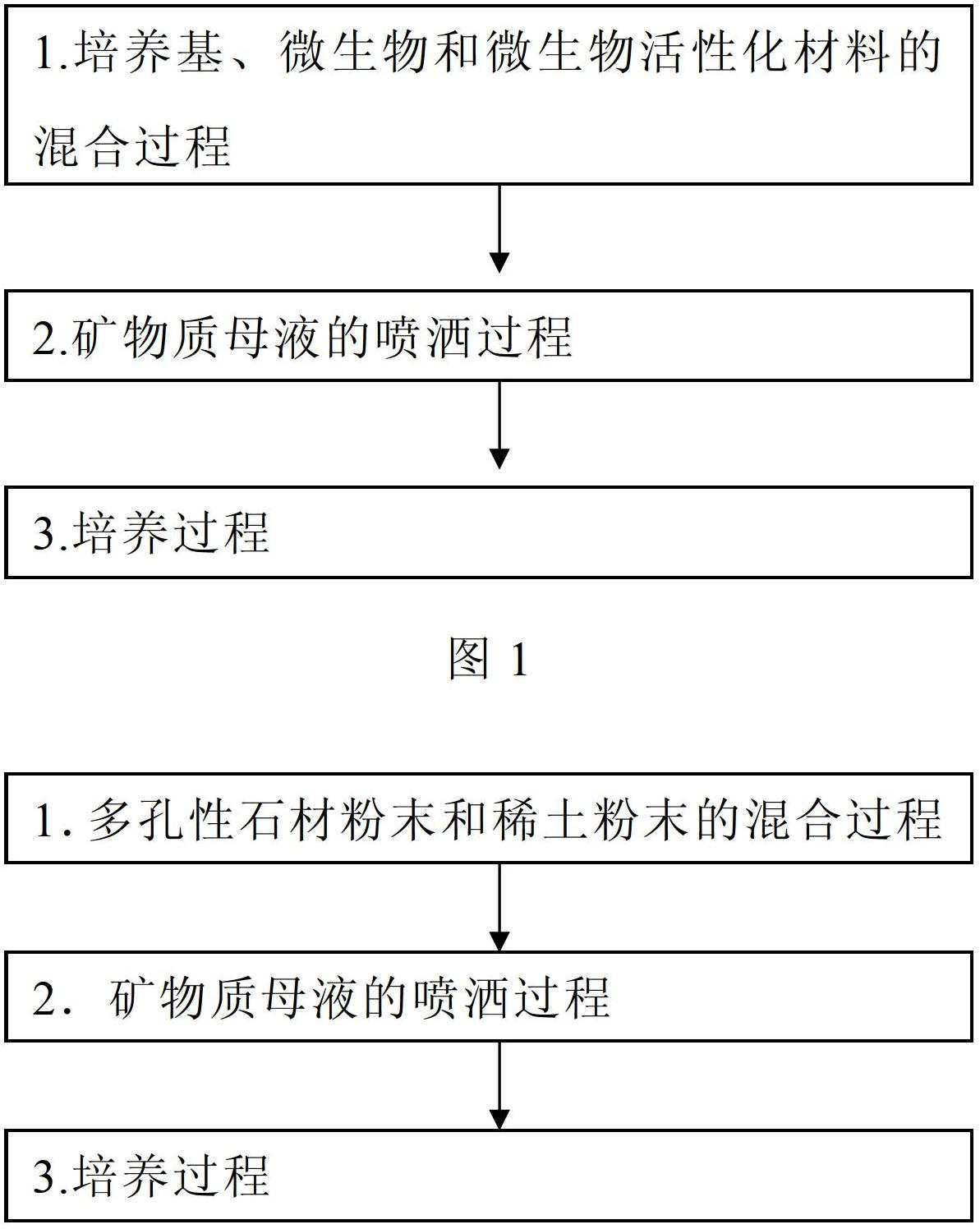 Culture medium and preparation method thereof, microbial material and application and preparation method thereof