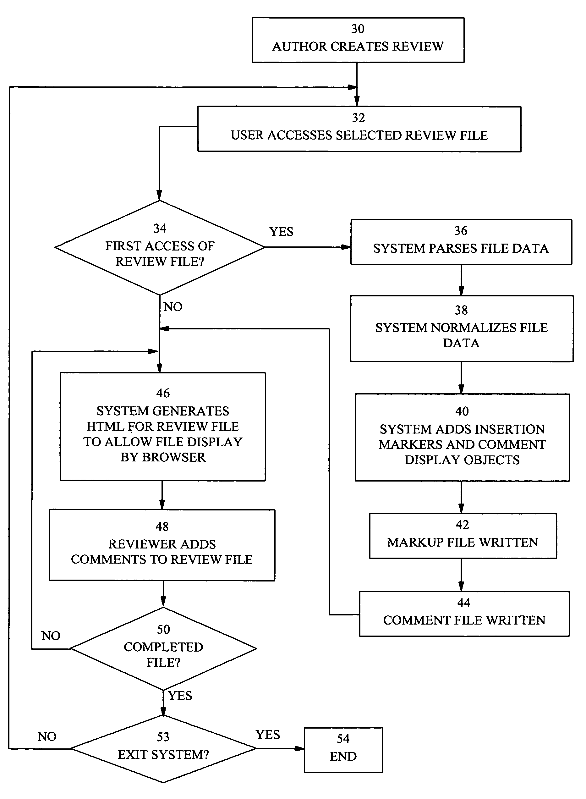 Web-based file review system utilizing source and comment files