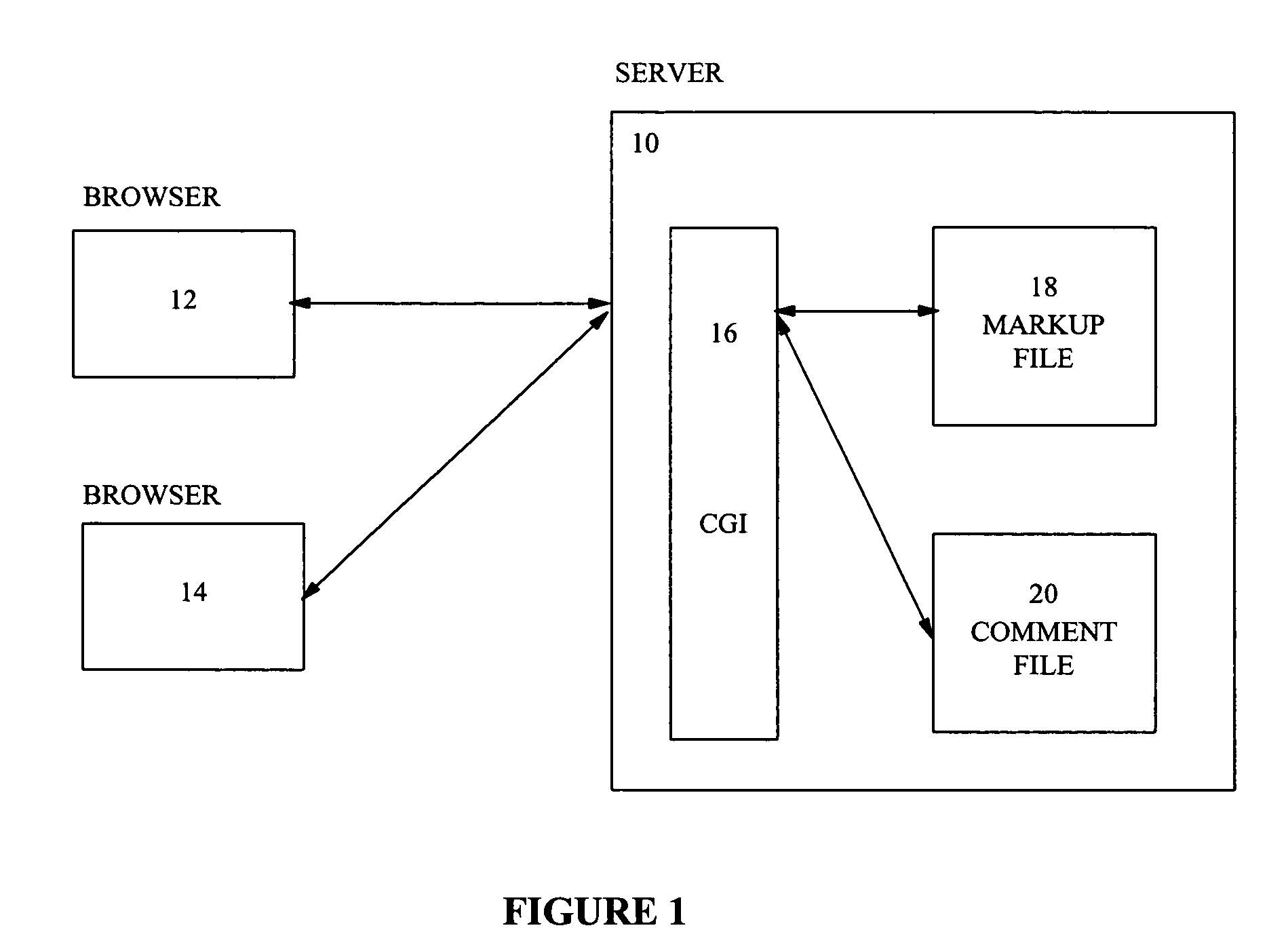 Web-based file review system utilizing source and comment files