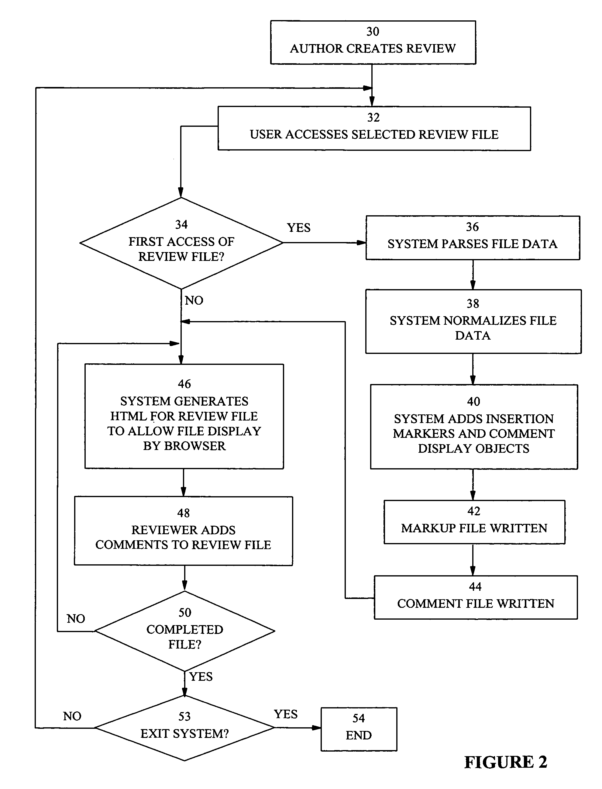 Web-based file review system utilizing source and comment files