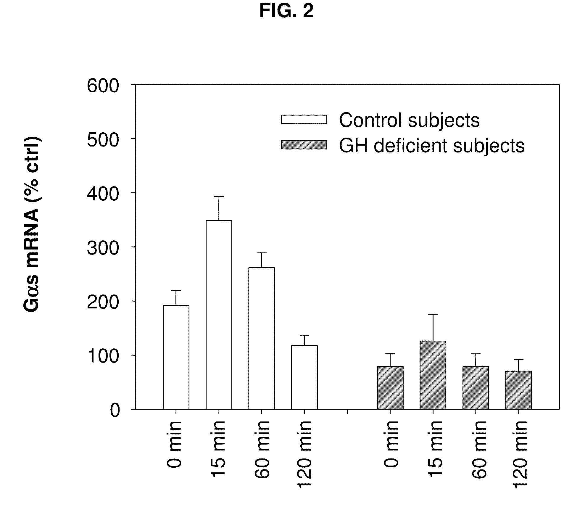 MEASUREMENT OF G-PROTEIN mRNA IN THE DIAGNOSIS OF GROWTH HORMONE INSUFFICIENCY