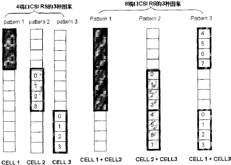 Method and device for transmitting channel state information reference signal (CSI-RS)